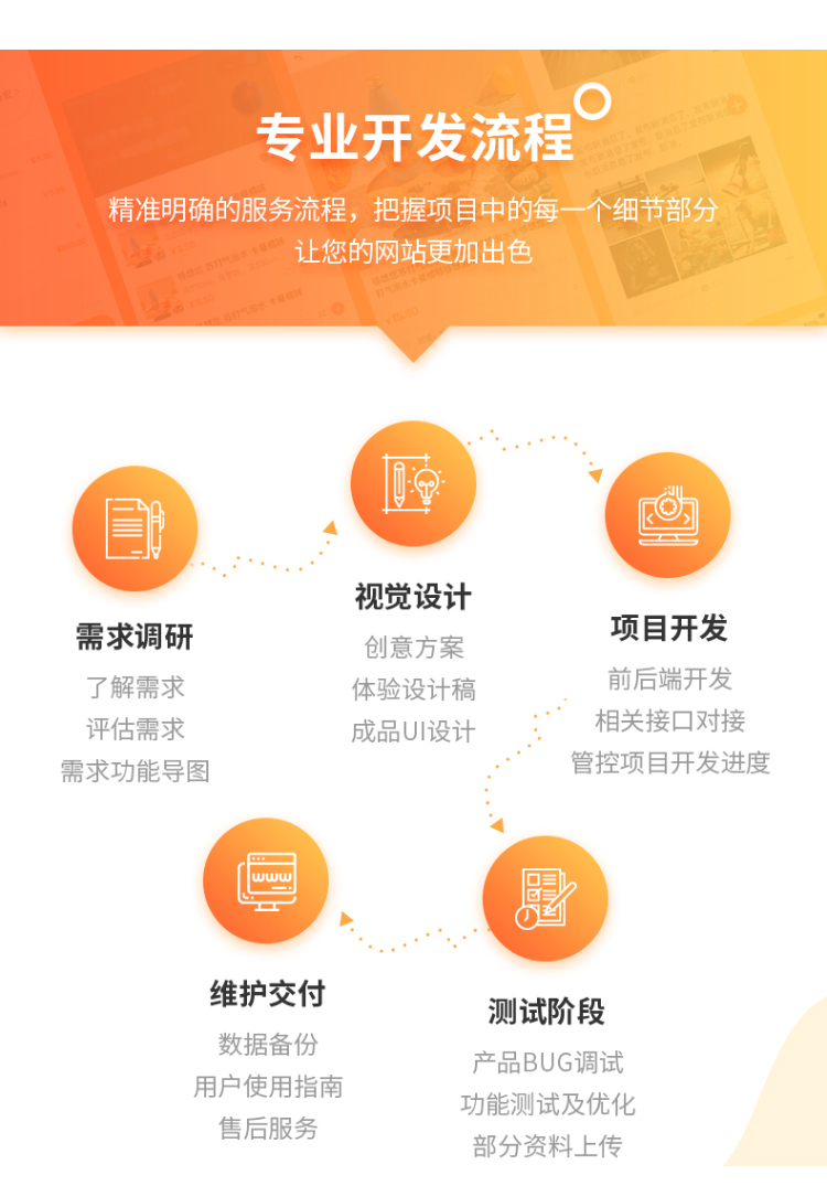 福州響應式網(wǎng)站建設(shè)